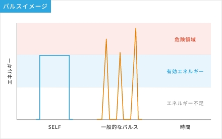 パルスイメージ